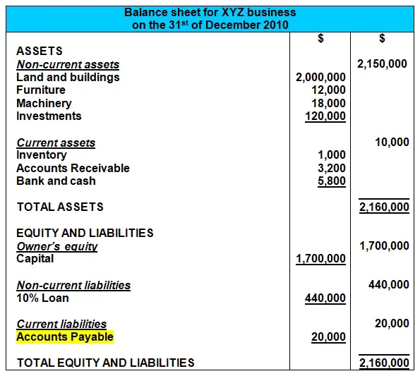 Accounts receivable vs accounts payable